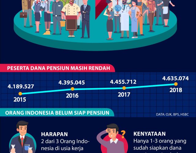 Pasive Income untuk Pensiunan