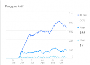 Trafik Pencarian 180 hari 