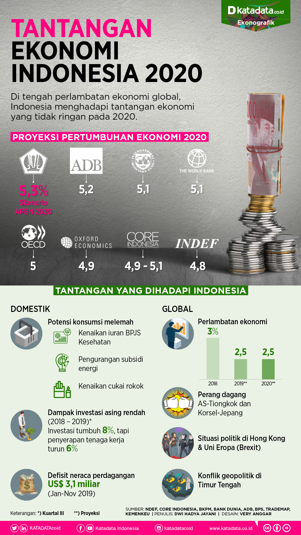 Kenapa Virtual Office
